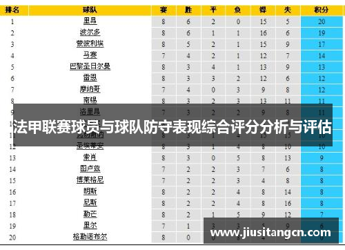 法甲联赛球员与球队防守表现综合评分分析与评估